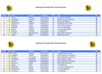 Classement Challenge des Mauges PC