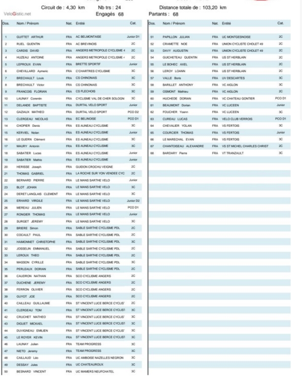 Tour du Pays Flèchois 2,3+J