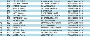 La Séguinière Dames Min/Cadettes
