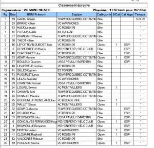 Chèvreville Elite-Open