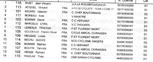 Chef-Boutonne PC