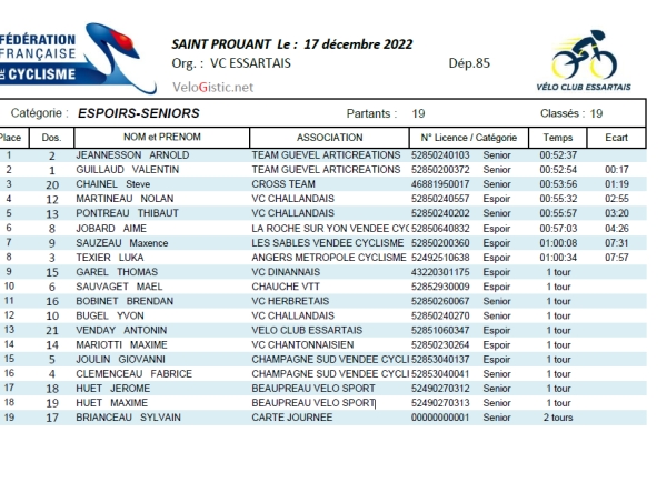 CX de St Prouant Sen/Esp