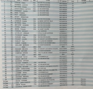 Neufchâtel en Saosnois D1/D2