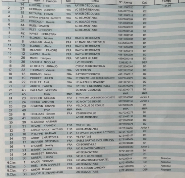 Neufchâtel en Saosnois D1/D2