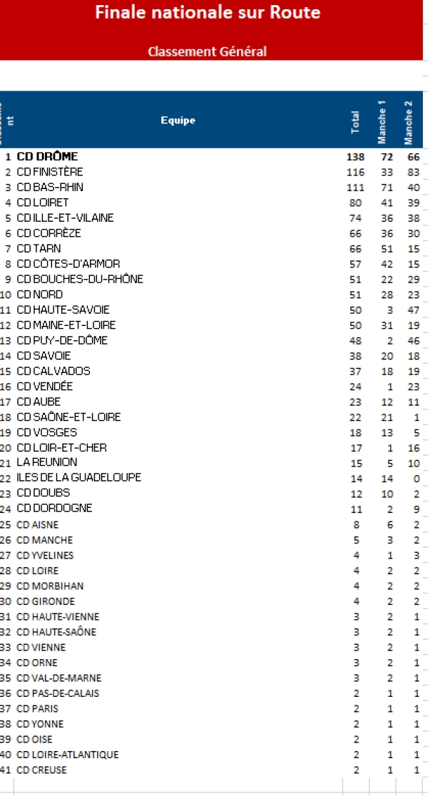Montpinchon: Coupe de France Cadettes Et.2