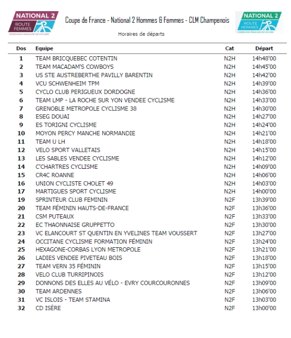 CDF N2: CLM Champenois (horaires de départ)