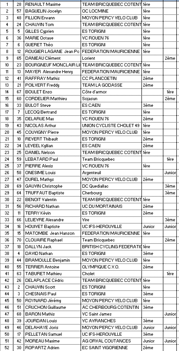 Torigny les Villes 1,2,3+J