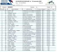 CX Les Essarts en Bocage Minimes