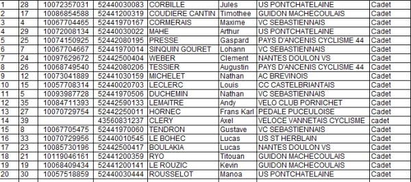 Préfailles Cad/Min/EDV