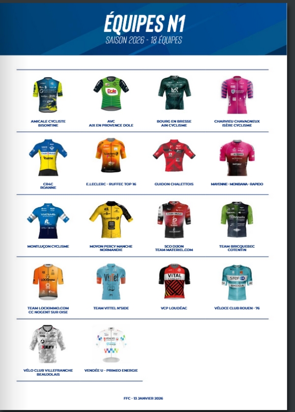 N1: Equipes labélisées