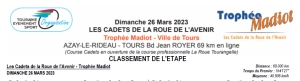 Trophée Madiot : Azay le Rideau