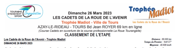 Trophée Madiot : Azay le Rideau