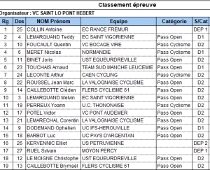 Le Hommet D&#039;Arthenay PC