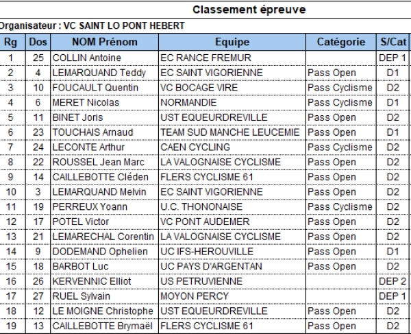 Le Hommet D&#039;Arthenay PC