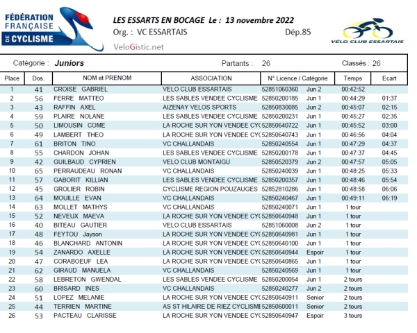 CX Les Essarts en Bocage Juniors