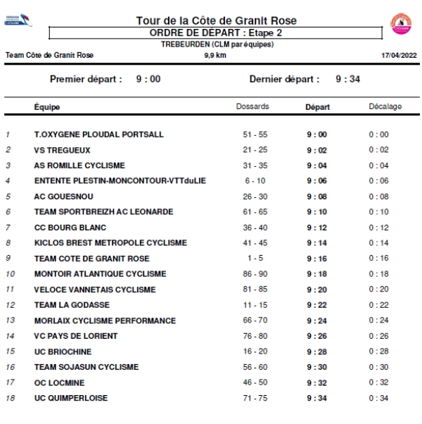 Tour de la Côte de Granit Rose Et.2 (Horaires CLM )