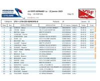 CX La Ferté Bernard U19/U23/Seniors Femmes