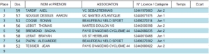 CX Ancenis Juniors