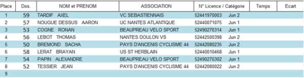 CX Ancenis Juniors