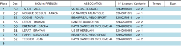 CX Ancenis Juniors