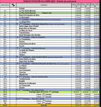 42ème Cholet Pays de la Loire: Horaires de passage