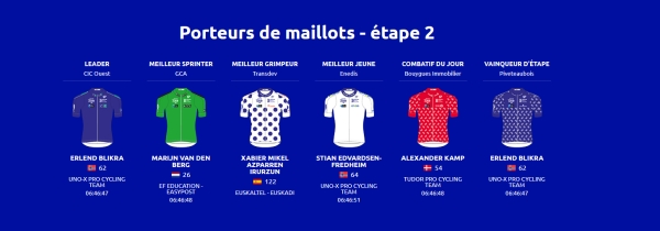 Région Pays de la Loire Tour Et.2 et Classement Général