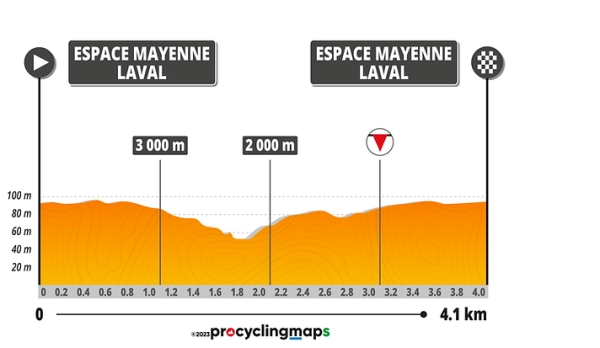 Boucles de la Mayenne: Horaires des départs du Prologue