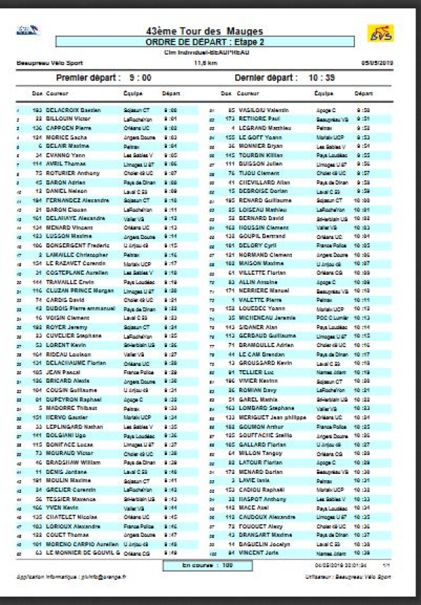 Tour des Mauges Et.2