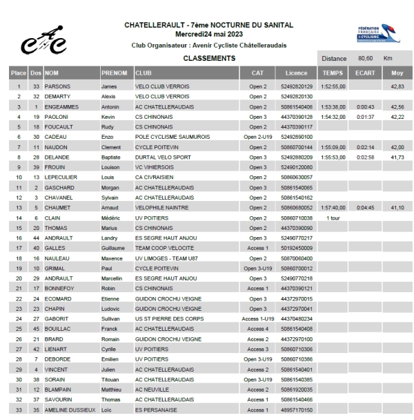 Châtellerault &quot; Nocturne du Sanital&quot; Op-Ac