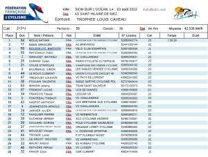 Sion sur L&#039;Océan 2,3+J