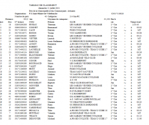 Saint-Hilaire de Villefranche 2,3+J Chpt. 17