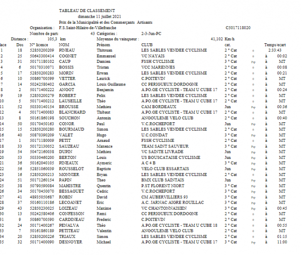 Saint-Hilaire de Villefranche 2,3+J Chpt. 17