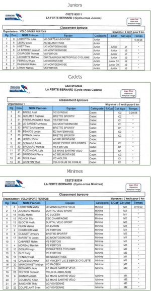 CX La Ferté-Bernard Jun/Cad/Min