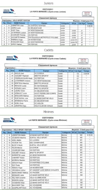 CX La Ferté-Bernard Jun/Cad/Min