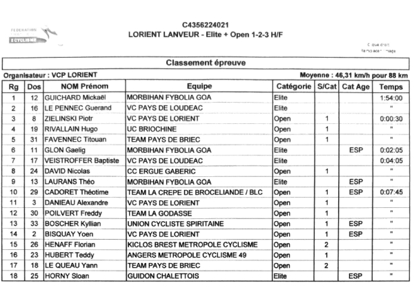 Lorient-Lanveur Elite-Open