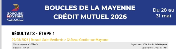 Boucles de La Mayenne: Etape 1