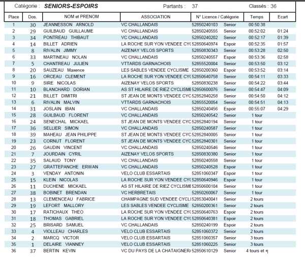 CX Les Essarts en Bocage Sen/Esp