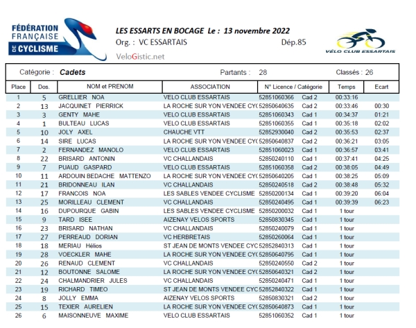 CX Les Essarts en Bocage Cadets