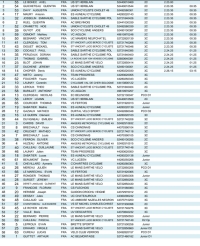 Tour du Pays Fléchois 2,3+J