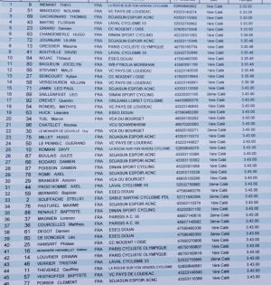 GP de Neufchâtel en Saosnois (Elite)