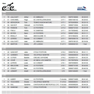 CX de St Georges-les-Baillargeaux (2)
