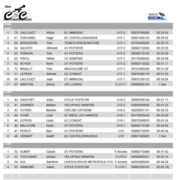 CX de St Georges-les-Baillargeaux (2)