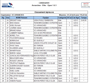 Avranches (Elite-Open)