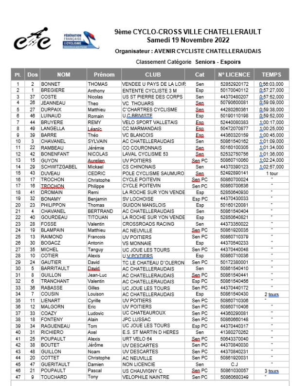 CX de Châtellerault Sen/Esp