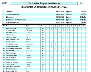 Plages Vendéennes: Classement  Final Individuel