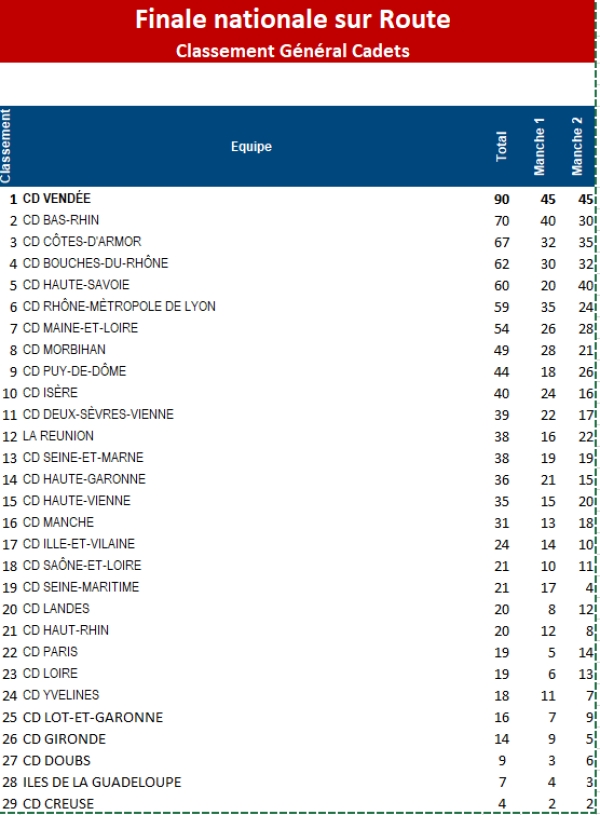 Montpinchon: Coupe de France Cadets Et.2