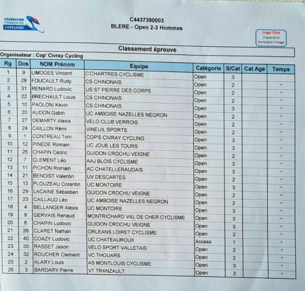 Bléré Open 2-3