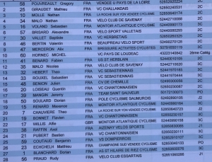 St Hilaire de Riez 2,3+J