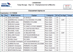 Tessy D1/D2