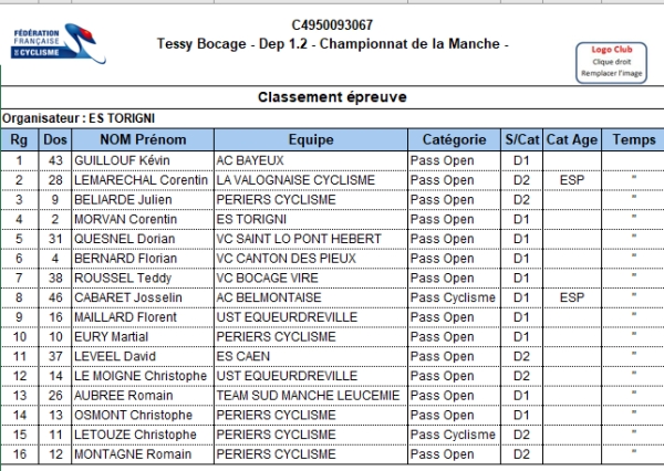 Tessy D1/D2